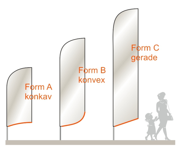 Beispiel Abmessungen und Form